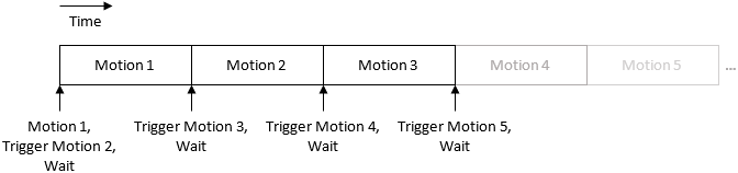 ../_images/WMXDOC_FUNC_WAIT_TRIGGER_MOTION_image2.png